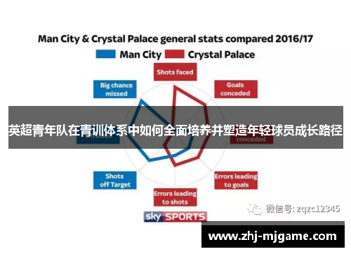 英超青年队在青训体系中如何全面培养并塑造年轻球员成长路径