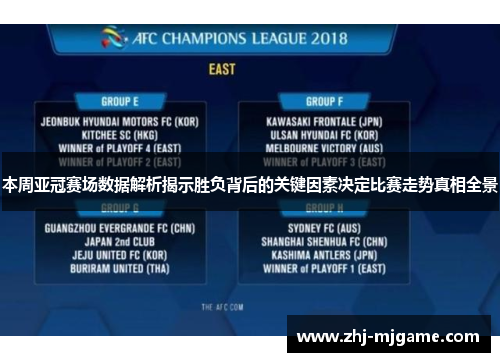 本周亚冠赛场数据解析揭示胜负背后的关键因素决定比赛走势真相全景 本周亚冠赛场数据解析揭示胜负背后的关键因素决定比赛走势真相全景