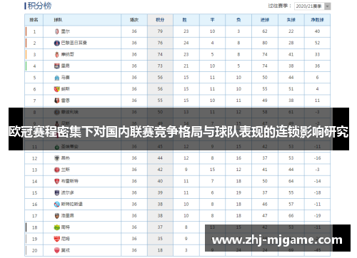 欧冠赛程密集下对国内联赛竞争格局与球队表现的连锁影响研究 欧冠赛程密集下对国内联赛竞争格局与球队表现的连锁影响研究