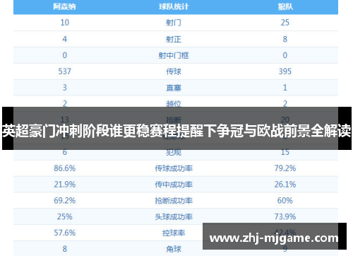 英超豪门冲刺阶段谁更稳赛程提醒下争冠与欧战前景全解读 英超豪门冲刺阶段谁更稳赛程提醒下争冠与欧战前景全解读
