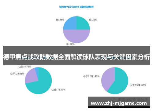 德甲焦点战攻防数据全面解读球队表现与关键因素分析 德甲焦点战攻防数据全面解读球队表现与关键因素分析