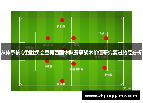 从体系核心到胜负变量梅西国家队赛事战术价值研究演进路径分析 从体系核心到胜负变量梅西国家队赛事战术价值研究演进路径分析